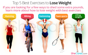 5 Simple Effective Exercises for Weight Loss